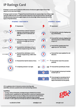 IP Ratings Infographic